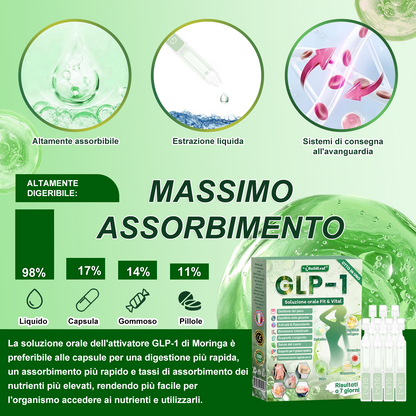 🎄💖Negozio ufficiale | BuildLeaf® GLP-1 8-in-1 Fit & Vital Soluzione Orale (Solo una volta al giorno, cambiamenti visibili in 7 giorni) ✅ Per obesità, salute cardiovascolare, diabete, apnea notturna, salute intestinale, problemi articolari e altro